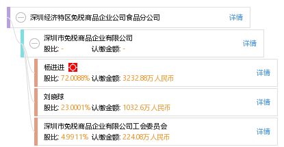 深圳經(jīng)濟(jì)特區(qū)免稅商品企業(yè)公司食品分公司