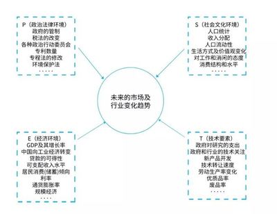 營(yíng)銷(xiāo)人必備的10種營(yíng)銷(xiāo)分析模型 賦能軟件外包服務(wù)市場(chǎng)拓展