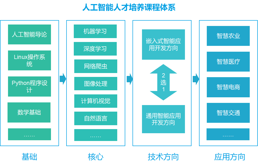 人工智能實(shí)驗(yàn)室與大數(shù)據(jù)實(shí)驗(yàn)室建設(shè)指南 從硬件部署到軟件開(kāi)發(fā)的全景解析